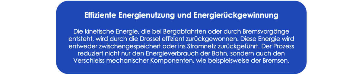 Effiziente Energienutzung und Energierückgewinnung: Die kinetische Energie, die bei Bergabfahrten oder durch Bremsvorgänge entsteht, wird durch die Drossel effizient zurückgewonnen. Diese Energie wird entweder zwischengespeichert oder ins Stromnetz zurückgeführt. Der Prozess reduziert nicht nur den Energieverbrauch der Bahn, sondern auch den Verschleiss mechanischer Komponenten, wie beispielsweise der Bremsen.