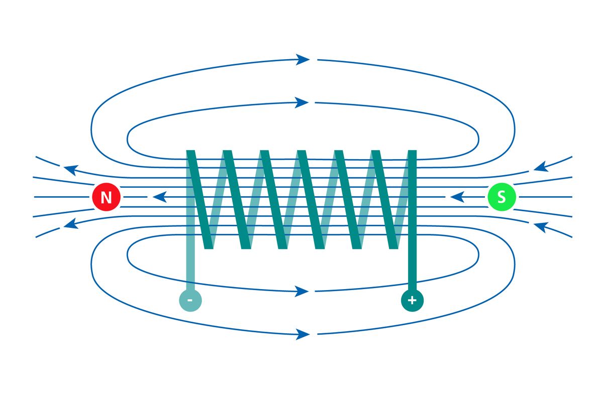 Grafik elektromagnetische Induktion