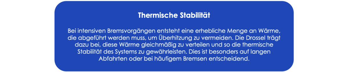Thermische Stabilität Bei intensiven Bremsvorgängen entsteht eine erhebliche Menge an Wärme, die abgeführt werden muss, um Überhitzung zu vermeiden. Die Drossel trägt dazu bei, diese Wärme gleichmäßig zu verteilen und so die thermische Stabilität des Systems zu gewährleisten. Dies ist besonders auf langen Abfahrten oder bei häufigem Bremsen entscheidend.