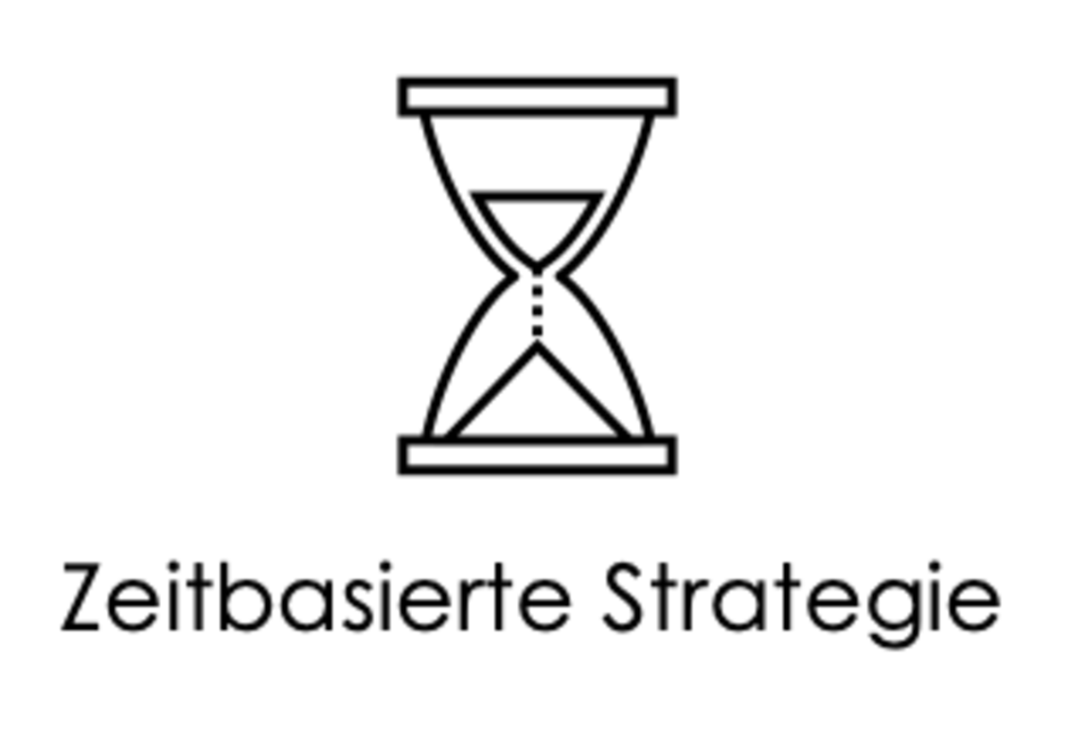 Weisser Hintergrund. Eine Sanduhr als Symbol und darunter steht: Zeitbasierte Strategie.